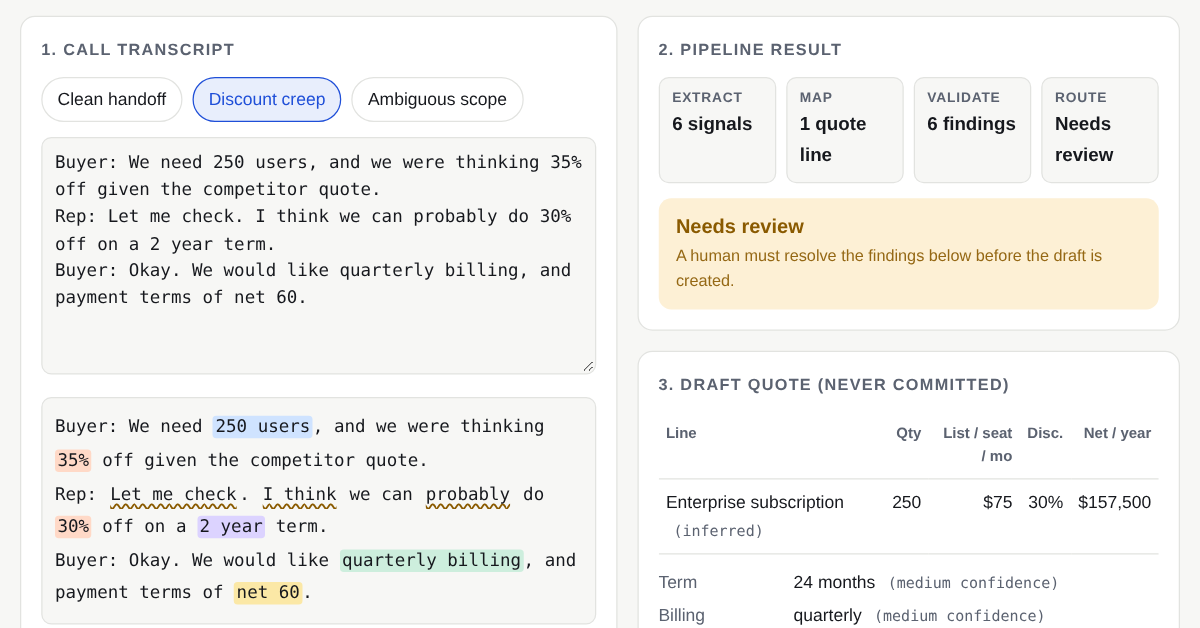 Screenshot of the call-to-quote validator demo: a call transcript with highlighted terms, a pipeline result marked Needs review and a draft quote line.