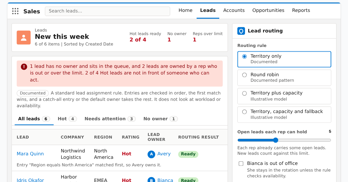 Screenshot of a Lightning-style Leads list view with fictional leads, their ratings and owners, beside a lead routing component with four rules and a capacity limit.
